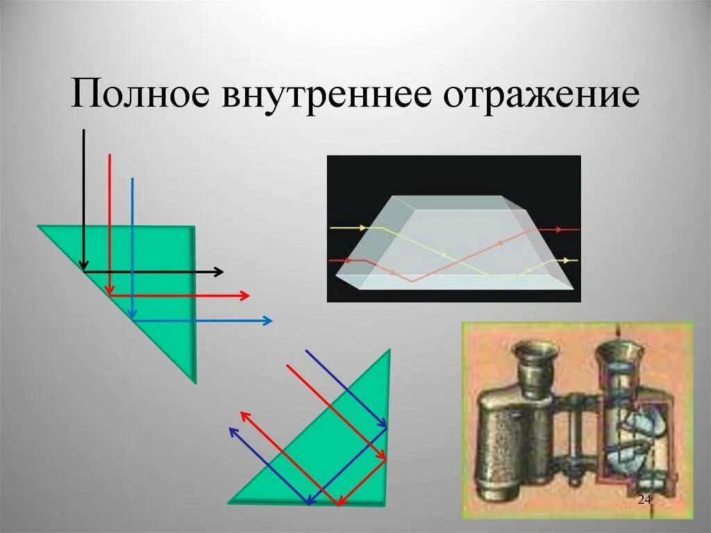 Зеркало полное внутреннее отражение. Полное отражение света физика 11 класс. Полное внутреннее отражение. Полное внутреннее отражение физика. Полное внутреннее отражение и отражение.