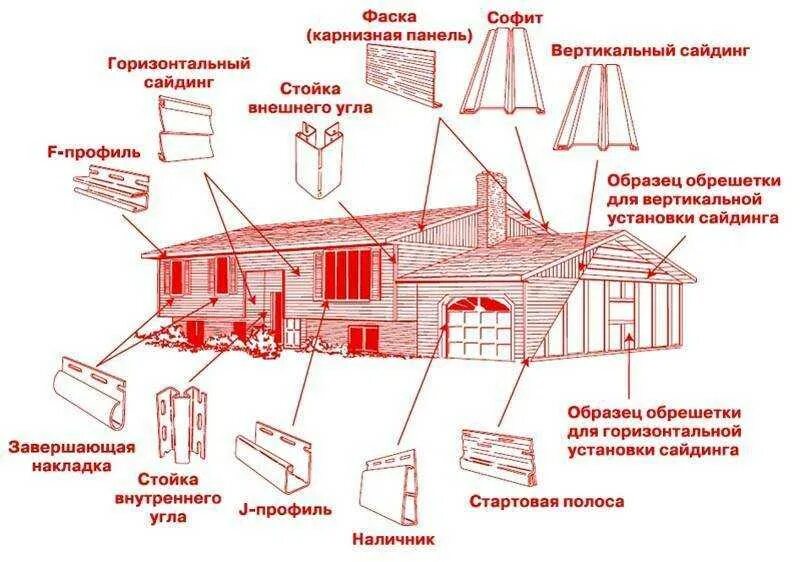 Как посчитать сайдинг. Расчет сайдинга. расчет сайдинга на дом. программа для расчета сайдинга. расчет сайдинга для обшивки дома.