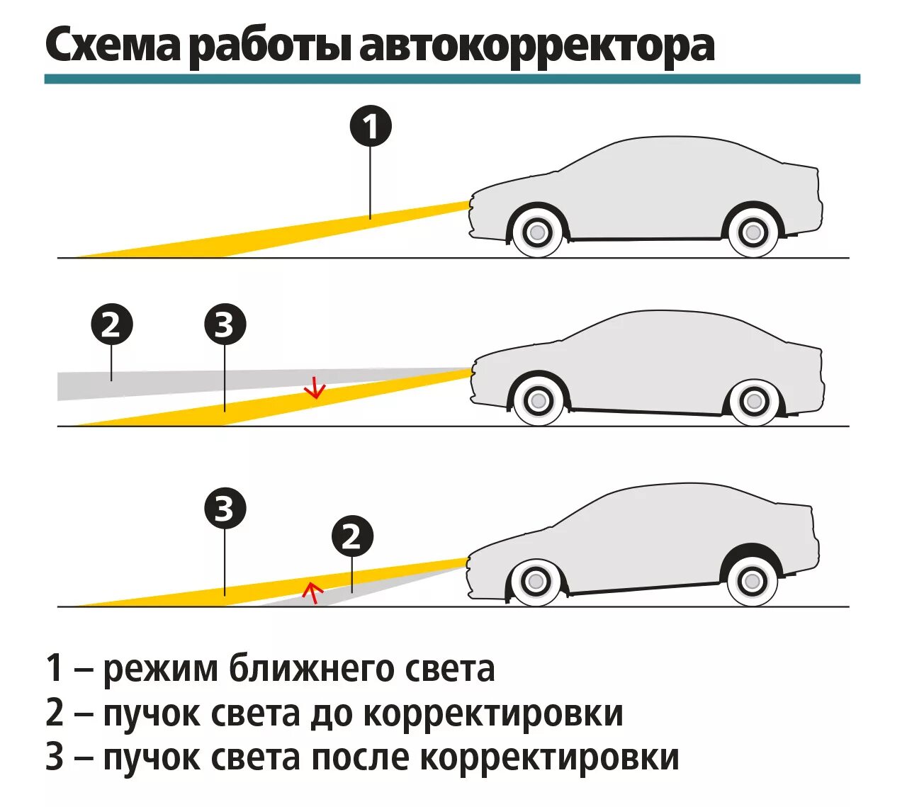 Как правильно настроить