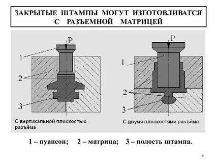 Матрица штампа