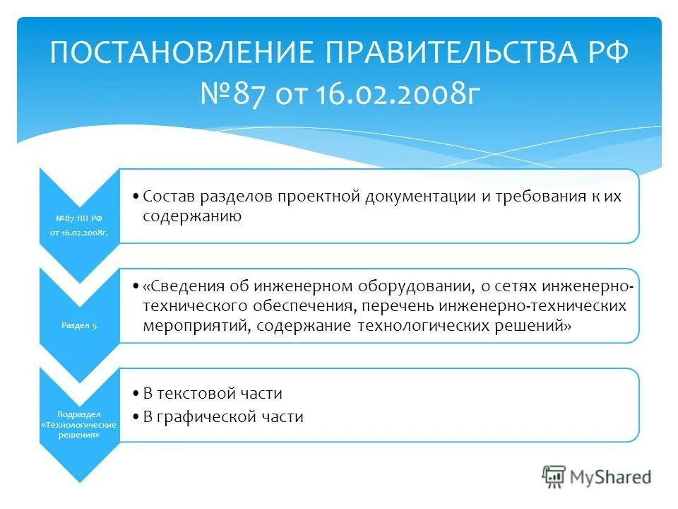 постановление правительства 87 содержание. состав разделов 87 постановление. перечень разделов рабочей документации по 87 постановлению. постановление правительства 87 содержание. разделы проектной и рабочей документации.