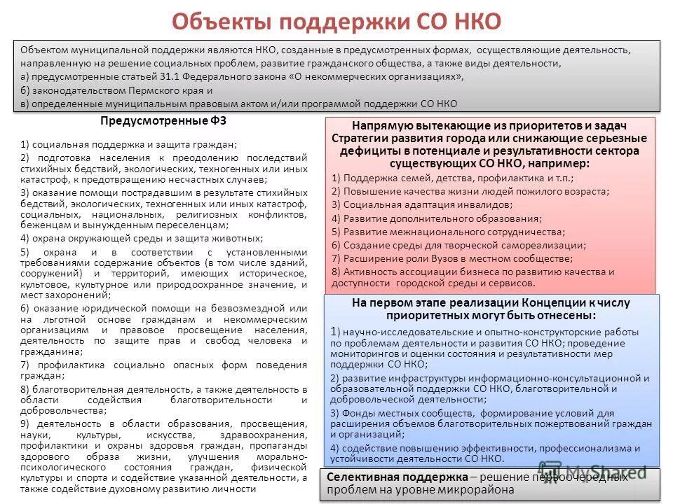 Программа поддержки нко. Программа поддержки нко. Виды государственной поддержки нко. Методика оценки эффективности государственной программы. Регулирование некоммерческих организаций.
