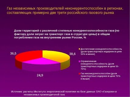 Факторы газовой промышленности