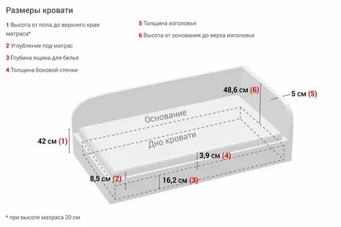 Размер матраса на кровать 90 200