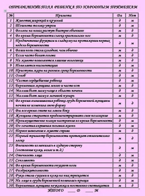 Можно узнать пол ребенка на раннем сроке. Как узнать пол ребёнка приметы. Приметы на пол ребенка. Определить пол ребенка на раннем сроке. Пол ребёнка по народным приметам.