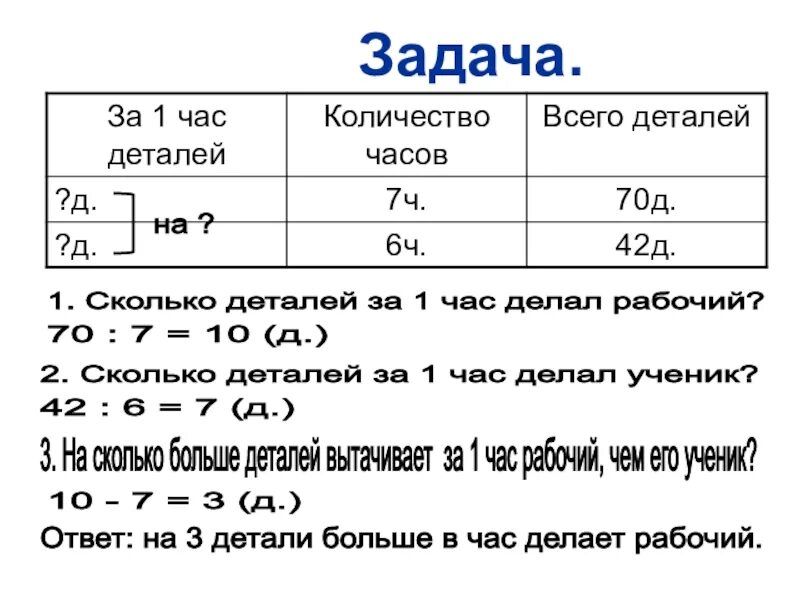 Один рабочий изготавливает на 10 деталей за час. Рабочий за 7 часов изготавливает. За 7 часов рабочий изготовил 56 деталей. Таблица для решения задач про рабочих. За 7 часов изготовил 63 детали