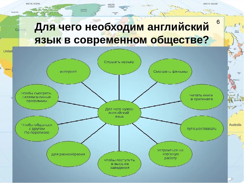 Где англ язык. Роль английского языка в мире. Роль изучения иностранного языка в современном обществе. Роль английского языка в современном мире. Значимость английского языка.