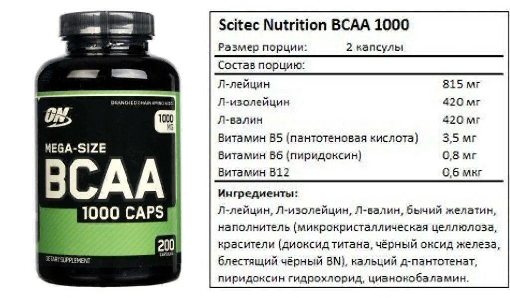 Как принимать bcaa в порошке. Аминокислот комплекс бца. ВСАА состав. BCAA состав.