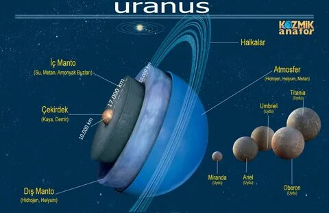 Edu uranus uz