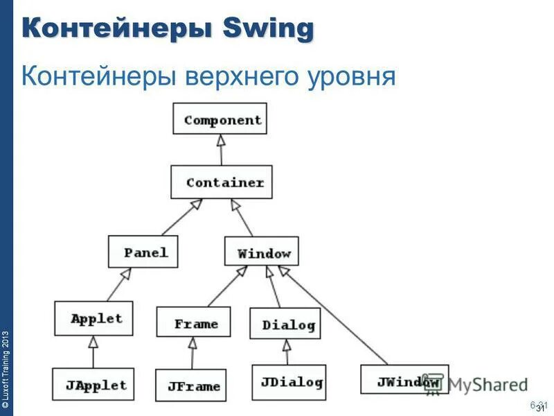 1 3 на верхнем уровне