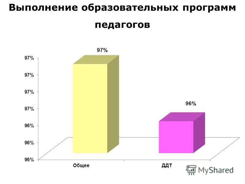 Что такое основная образовательная программа начальной школы. Выполнение программы в школе. Выполнение общеобразовательных программ. Выполнение общеобразовательных программ. Выполнение учебных программ.