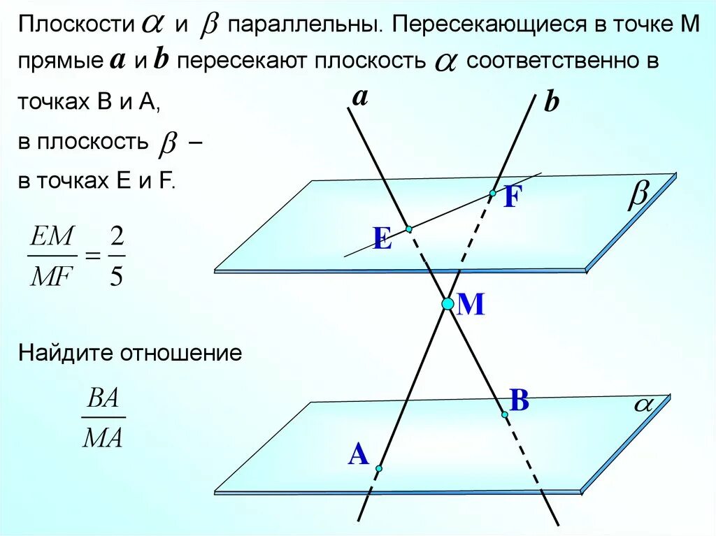 Изобразите плоскости a b y. Параллельные прямые и скрещивающиеся прямые. Параллельные скрещивающиеся и пересекающиеся плоскости. Пересекающиеся прямые параллельные прямые скрещивающиеся прямые. Две плоскости пересекающиеся прямую в1с.