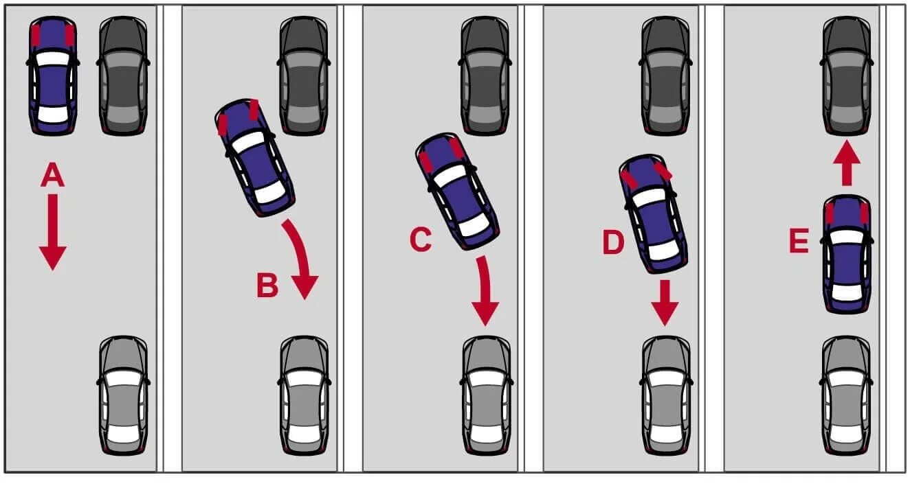 Схема параллельной парковки задним ходом. Параллельная парковка задним ходом между двумя автомобилями схема. Схема парковки параллельной парковки. Перпендикулярная парковка задним ходом схема. Выезд задом