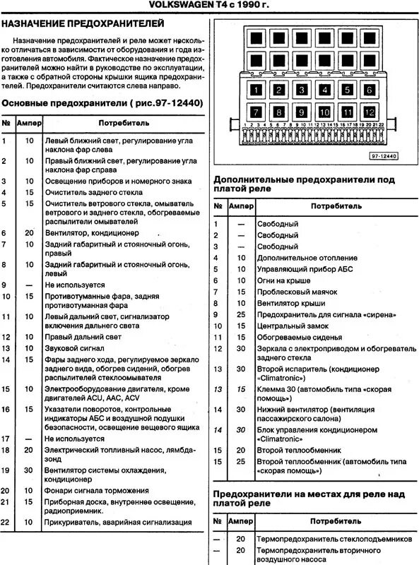 Блок реле Фольксваген т4 1.9. Блок предохранителей Фольксваген т4 2.5 дизель. Блок реле VW t4. Блок предохранителей Фольксваген Транспортер т4 дизель 2.5.