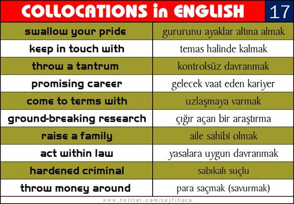 Collocations elementary. Collocations в английском. коллокации в английском языке список. collocations перевод. collocations в английском языке список.