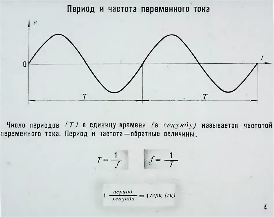 Переменный ток 50 Гц. График напряжения переменного тока частота колебаний напряжения. Частота переменного тока на графике. Частота Герц переменного тока. Как определить частоту тока