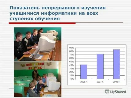 Карта учебного исследования