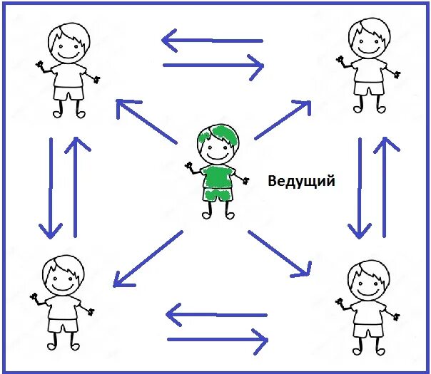 Схема игры 3 класс. Схема игры. Рисовать схемы. Нарисуй схему игры в углы. Схема спортивной игры.