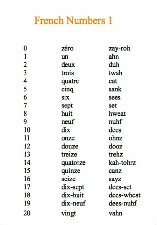 Цифры на французском языке от 1 до 20 с произношением. Счёт до 20 на французском. Счёт до 20 на французском с произношением. Цифры по французски от 1 до 100. Счет по французски от 1
