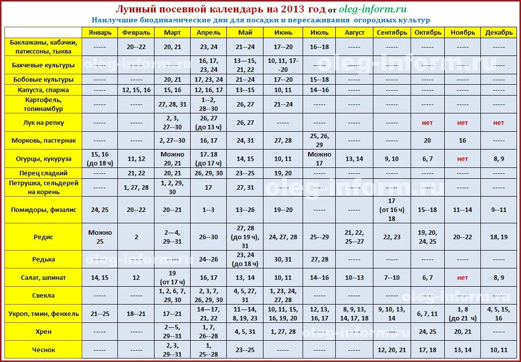 Посевной календарь можно. Лунный календарь посадок. Лунний календар дляпосадки. Календарь посадки чеснока. Лунный календарь для посадки чеснока.