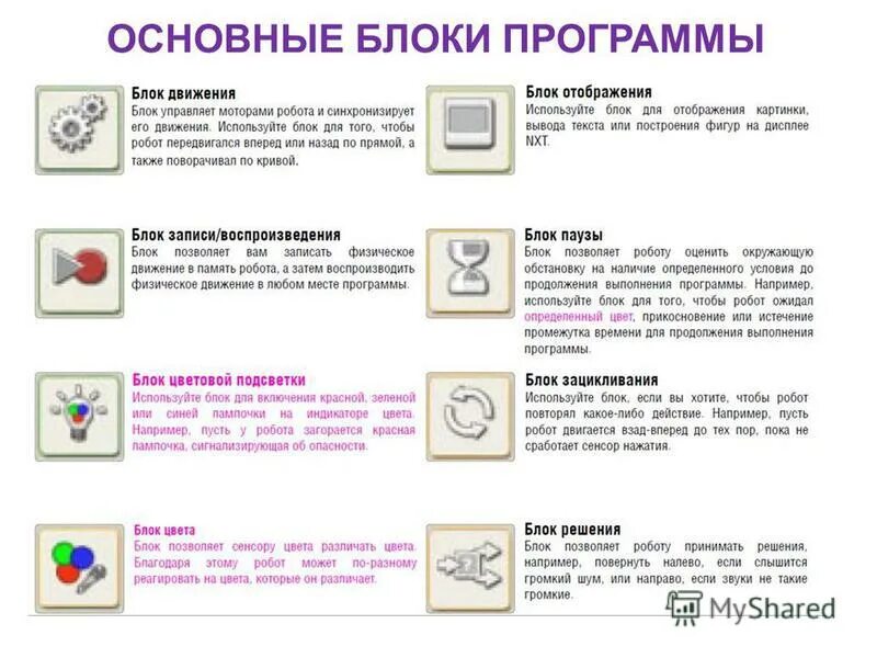 Обучающий модуль содержит. "программные компоненты в субд". Теоретический блок. Основные программные блоки. Основные программные блоки.