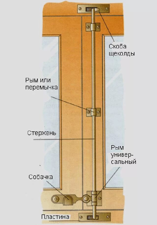 Чтоб работал шпингалет. Эксцентриковая задвижка для гаражных ворот. Эксцентриковый затвор для ворот. Эксцентрик для ворот гаража чертеж. Запорное устройство для ворот.