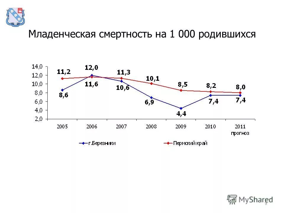 Численность прирост германии