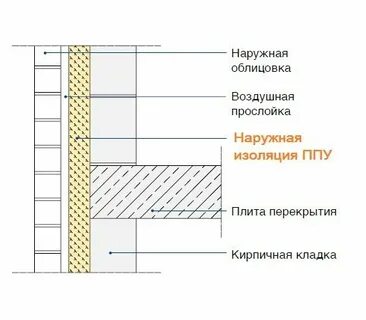 Воздушная прослойка