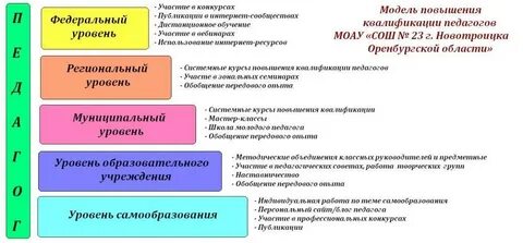 Инструменты наставничества