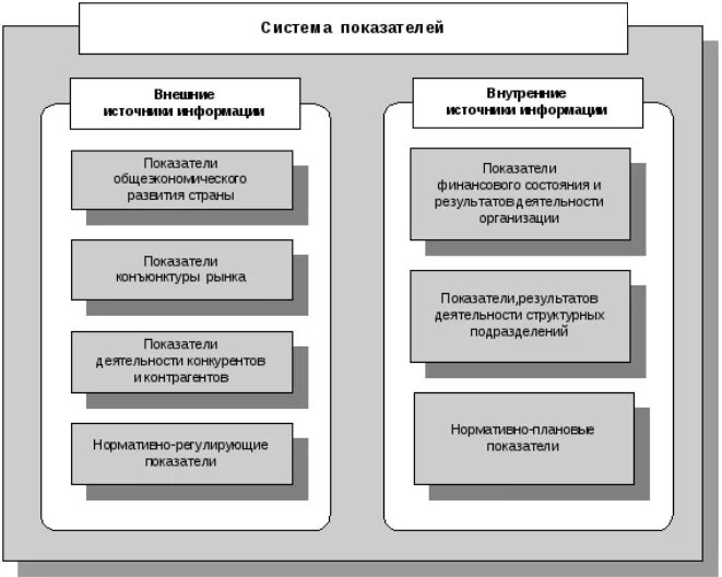 Управление финансами информационное обеспечение