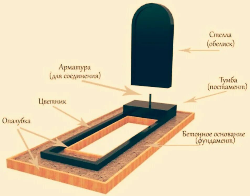 Схема установки памятника на могилу на металлических швеллерах. Монтаж гранитных памятников. Монтаж надгробных памятников. Фундамент для памятника. Хотят установить памятник