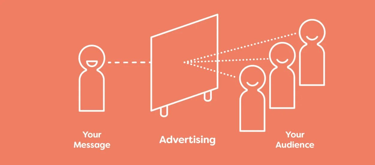 Get message across. What is advertisement. What is advertising. What is ads. What advertising means.