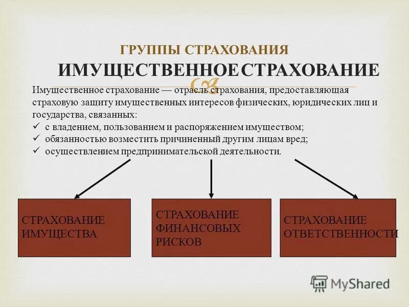 Страхование имущества какой вид страхования. Имущественное страхование. страхование имущественной ответственности. виды имущественного страхования. определение имущественного страхования.