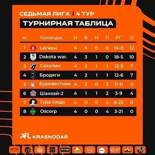 Таблица 7 дней