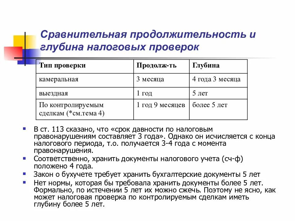 Ответы по тесту налогообложения. Глубина налоговой проверки. Сравнительная Продолжительность. Сравнение сроков презентации. Конец налогового года.