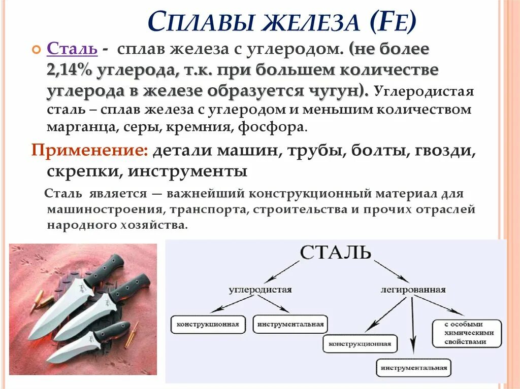 Почему используют сплавы а не чистые металлы. Классификация сплавов железа. Классификация сплавов железа: сплавы железа. Классификация сплавов на основе железа. Сплавы металлов химия схема.