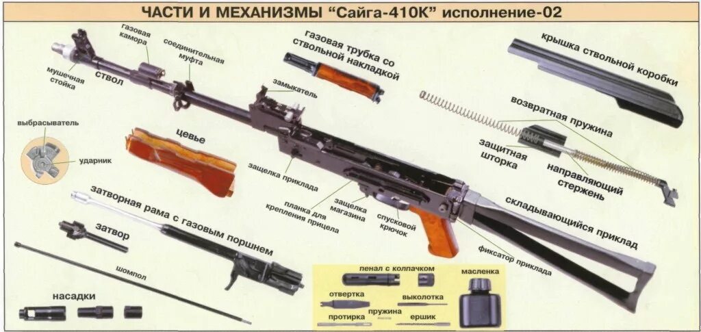 ттх сайга 410. ттх карабина сайга 410. сайга 12 20 калибра ттх. ттх 410. ттх 410.
