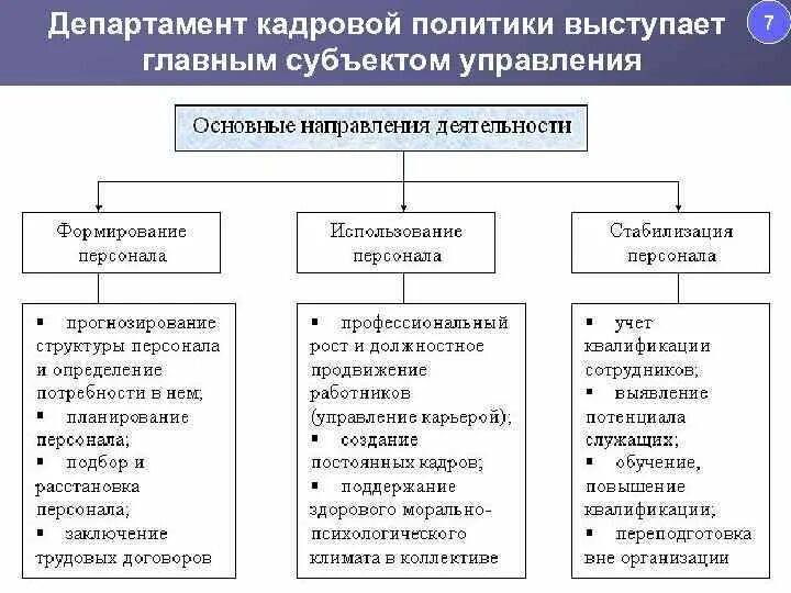 Основные направления деятельности по управлению персоналом. Основные направления деятельности службы по персоналу. Основные направления деятельности отдела кадров. Основные направления управления персоналом. И характер и направление деятельности