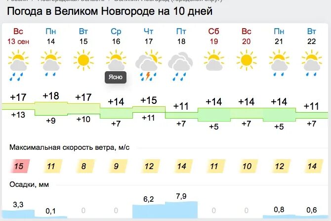 Росгидрометцентр калуга на неделю. Росгидрометцентр Москва. Погода на завтра в Москве Росгидрометцентр. Росгидрометцентр Кондопога.