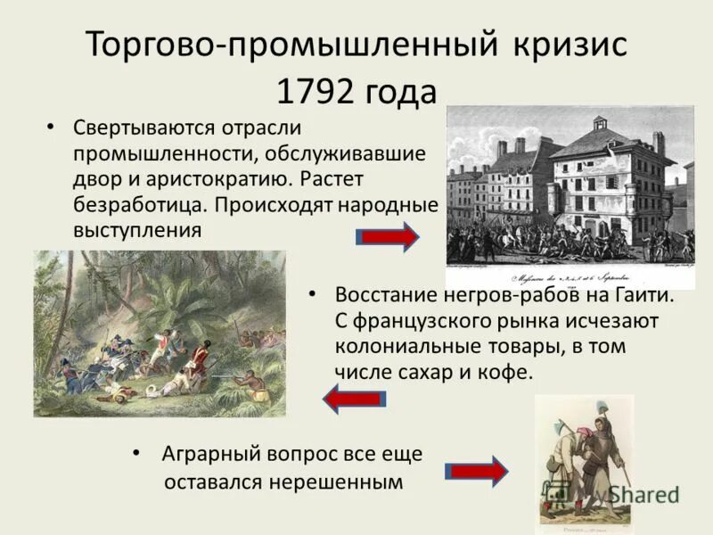 мировой экономический кризис 1929-1933 презентация. кризис в российской экономике 1900 – 1903 гг. глобальные последствия мирового экономического кризиса. мировой экономический кризис причины и последствия. российский монополистический капитализм в начале 20 века.