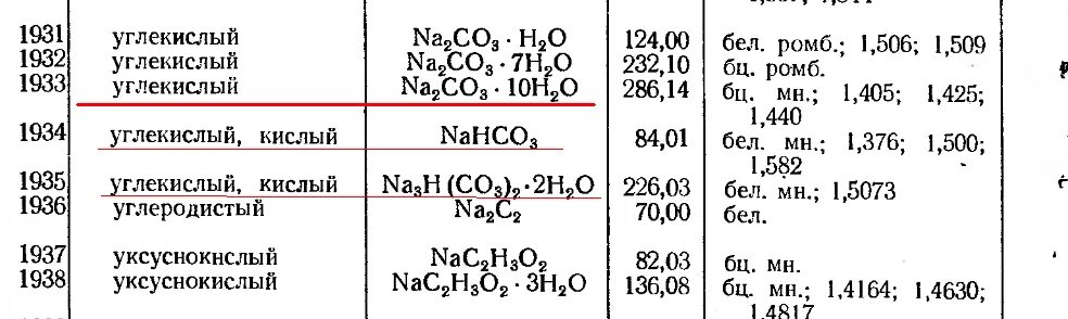 Формула пищевой соды бикарбонат натрия. Гидрокарбонат натрия формула химическая. Формула питьевой соды в химии. Формула гидрокарбоната натрия в химии.