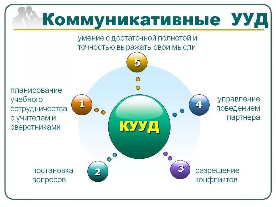 Коммуникативная деятельность в начальной школе
