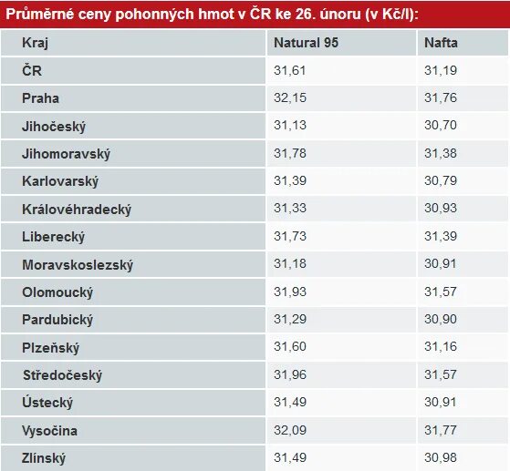 Сколько сейчас стоит 1 литр. Сколько стоило дизтопливо в 2000 году. цена бензина в чехии. бензин 95 в чехии. литр бензина в германии 2025.
