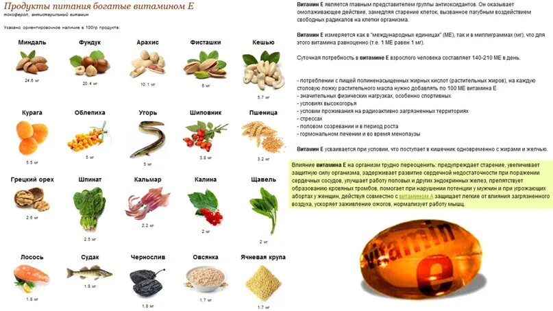 Продукты питания богатые витаминами. Витамин е в продуктах таблица. Продукты богатые витамином с. Продукты богатые витамином е. Витамин е содержится в.