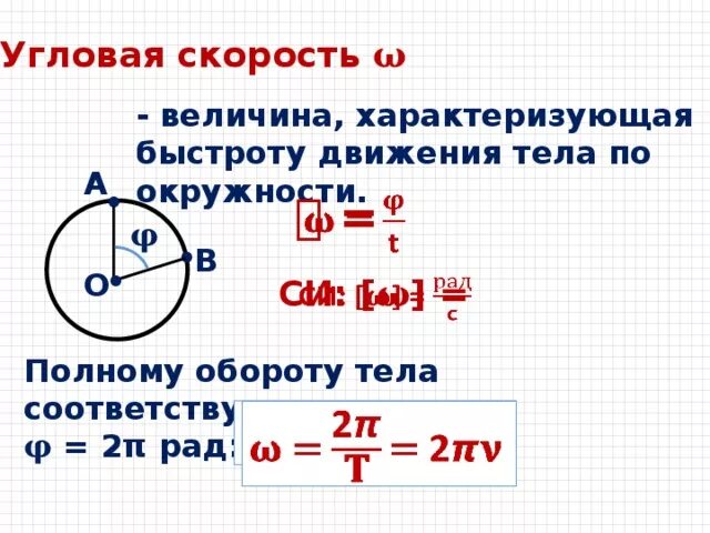 Формула скорости угла. Изменение угловой скорости формула. Угловая скорость формула через радиус. Расчетная формула угловой скорости. Угловая скорость вращения.