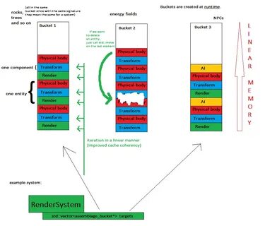 Entity system