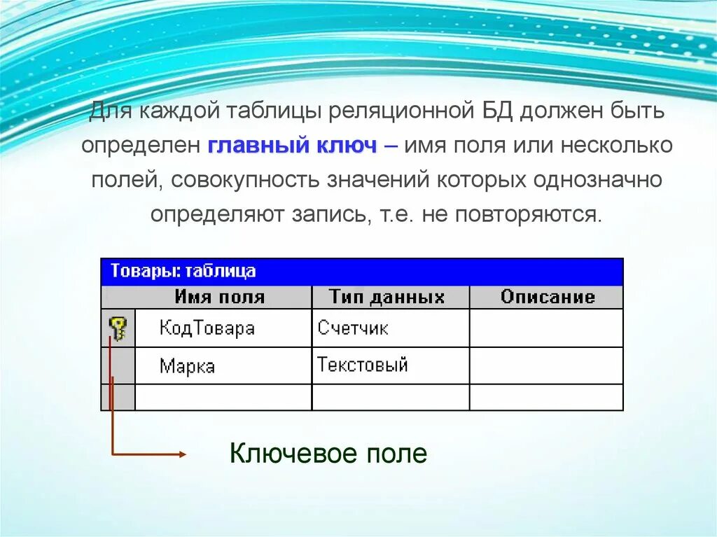 Название ключевого поля. Ключевое поле в таблице реляционной базе данных. Что такое ключевое поле в реляционной базе данных. Реляционная таблица базы данных ключевое поле. Ключ поле в реляционной базе данных.