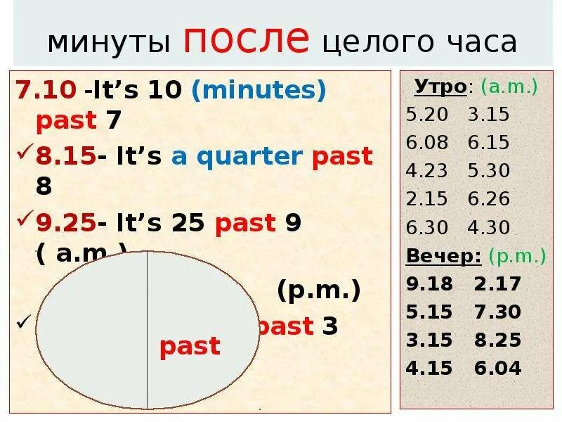 3 часа 23 минуты в минутах. Как будет 9 30 на английском. Как сказать 8 15 на английском. Как сказать 8 30 на английском. Как будет по английски 8:15.