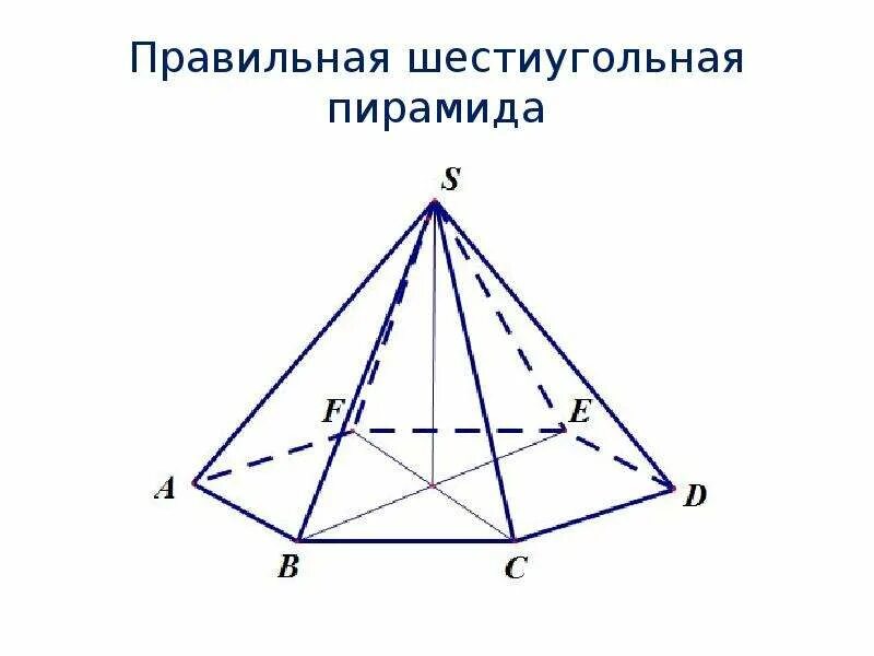 Правильная шестиугольная пирамида. Правильная 6 угольная пирамида. Правильная шестиугольная пирамида чертеж. Шестиугольная пирамида стереометрия.