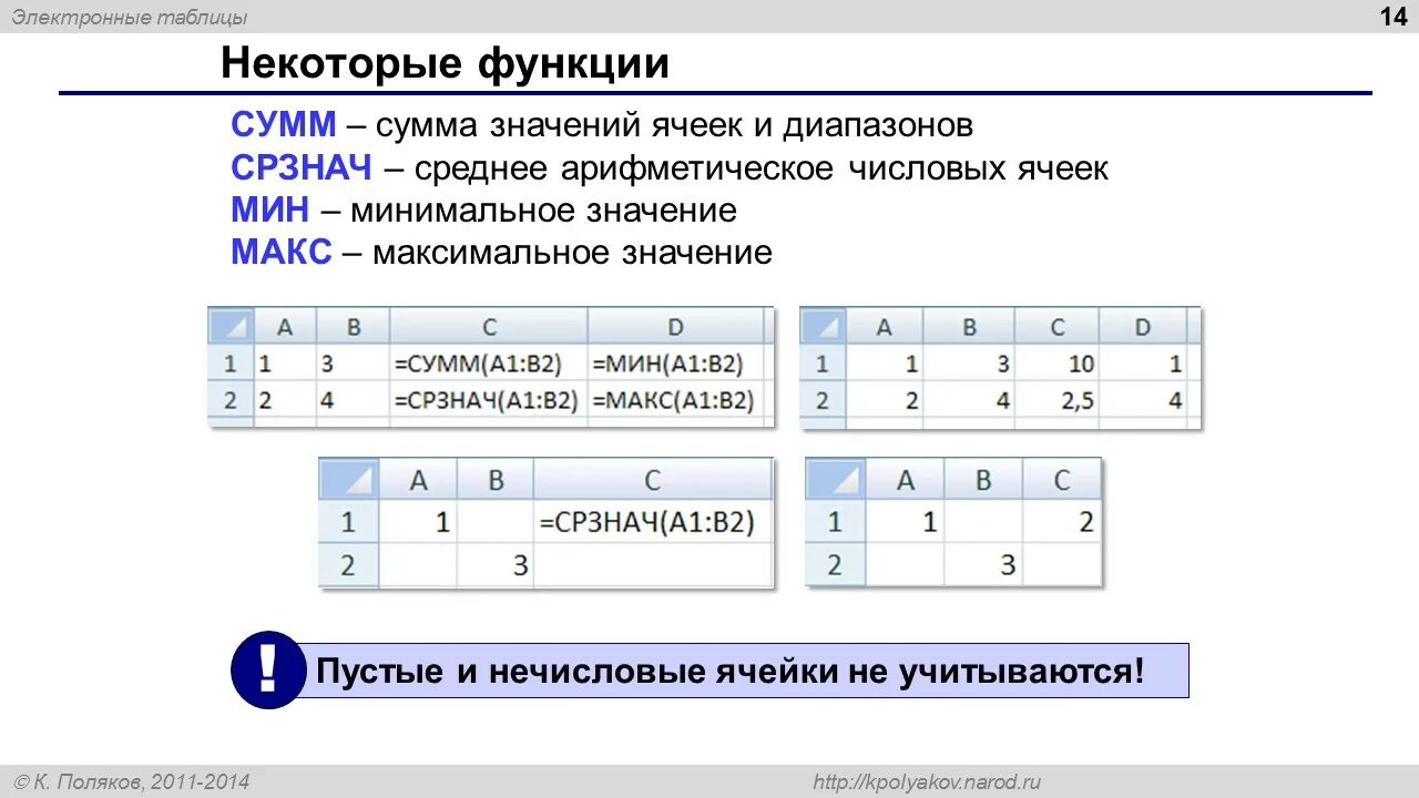 Функции сумм срзнач. Электронная таблица. Электронные таблицы функция сумма. Функции электронных таблиц СРЗНАЧ И сумм.. Средняя арифметическая в экселе.